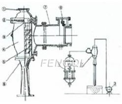 Structure Of Hydro Ejector (Vacuum Pump)